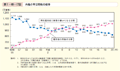 第1－特－17図　共働き等世帯数の推移