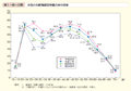 第1－特－20図　女性の年齢階級別労働力率の推移