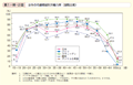 第1－特－21図　女性の年齢階級別労働力率（国際比較）