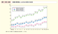 第1－特－23図　役職別管理職に占める女性割合の推移