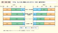 第1－特－35図　10年後，今より高い職責にあると思うか（性別・雇用形態別）