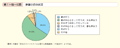 第1－特－40図　家事分担の状況
