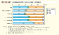 第1－特－45図　自分が希望する時間の取り方のために必要なこと（性別）（複数回答）