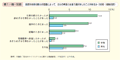 第1－特－50図　固定的性別役割分担意識によって，自分の希望とは違う選択をしたことがあるか（性別）（複数回答）