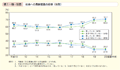第1－特－56図　社会への貢献意識の推移（性別）