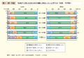 第1－特－58図　地域が元気になるための活動に参加したいと思うか（性別・年代別）