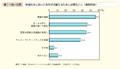 第1－特－59図　地域社会において女性が活躍するために必要なこと（複数回答）