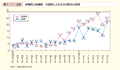 第1－1－2図　参議院立候補者，当選者に占める女性割合の推移