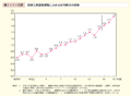 第1－1－5図　国家公務員管理職に占める女性割合の推移