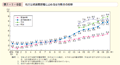 第1－1－9図　地方公務員管理職に占める女性割合の推移