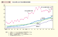 第1－1－11図　司法分野における女性割合の推移