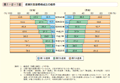 第1－2－1図　産業別就業者構成比の推移