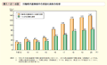 第1－2－4図　労働者派遣事業所の派遣社員数の推移