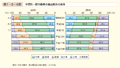 第1－2－6図　学歴別一般労働者の構成割合の推移