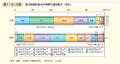 第1－2－9図　給与階級別給与所得者の構成割合（性別）