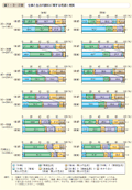 第1－3－2図　仕事と生活の調和に関する希望と現実