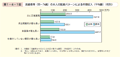 第1－4－1図　高齢者等（55～74歳）の本人の就業パターンによる年間収入（平均額）（性別）