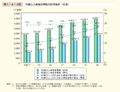 第1－4－4図　65歳以上単独世帯数の将来推計（性別）
