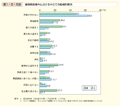 第1－5－5図　婚姻関係事件における申立ての動機別割合