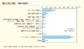 第1－5－10図　被害の相談先