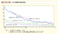 第1－6－1図　母子保健関係指標の推移