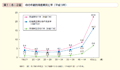 第1－6－2図　母の年齢別周産期死亡率（平成19年）