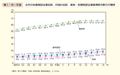 第1－6－6図　女性の医療施設従事医師，同歯科医師，薬局・医療施設従事薬剤師の割合の推移