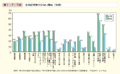 第1－7－7図　女性研究者が少ない理由（性別）