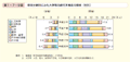 第1－7－9図　専攻分野別にみた大学等の研究本務者の推移（性別）