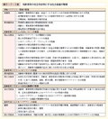 第2－7－1表　高齢者等の自立を容易にする社会基盤の整備