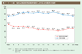 第1－1－8図　地方公務員採用試験合格者に占める女性割合の推移