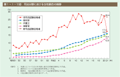 第1－1－11図　司法分野における女性割合の推移