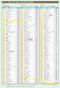 第1－1－14表　HDI，GEM，GGIにおける日本の順位