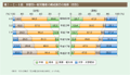 第1－2－8図　学歴別一般労働者の構成割合の推移（性別）