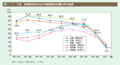 第1－2－9図　配偶関係別女性の年齢階級別労働力率の推移