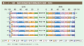 第1－2－10図　勤続年数階級別雇用者構成割合の推移（性別）