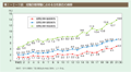 第1－2－11図　役職別管理職に占める女性割合の推移