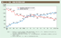 第1－2－15図　共働き等世帯数の推移