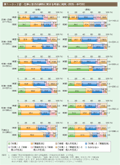 第1－3－2図　仕事と生活の調和に関する希望と現実（性別・年代別）