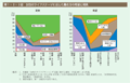 第1－3－3図　女性のライフステージに応じた働き方の希望と現実