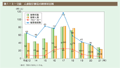 第1－6－12図　人身取引事犯の検挙状況等