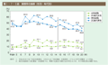 第1－7－5図　喫煙率の推移（性別・年代別）