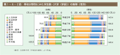 第1－8－2図　専攻分野別にみた学生数（大学（学部））の推移（性別）