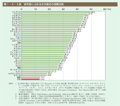 第1－8－7図　研究者に占める女性割合の国際比較