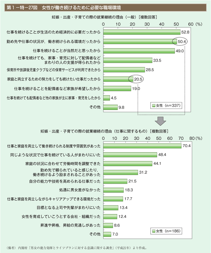 第1－特－26図　働き方全体の見直しのイメージ