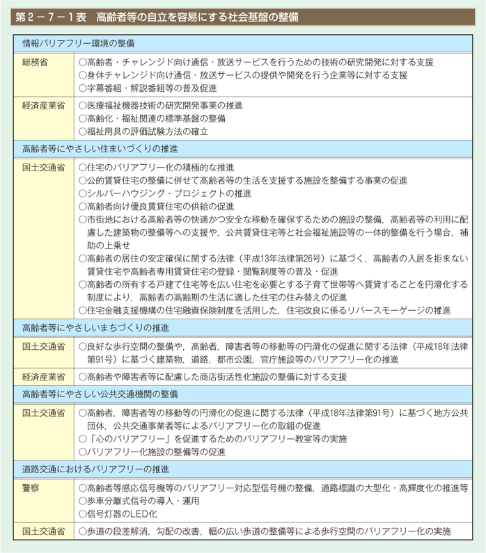 第5図　本務教員総数に占める女性の割合（初等中等教育，高等教育）