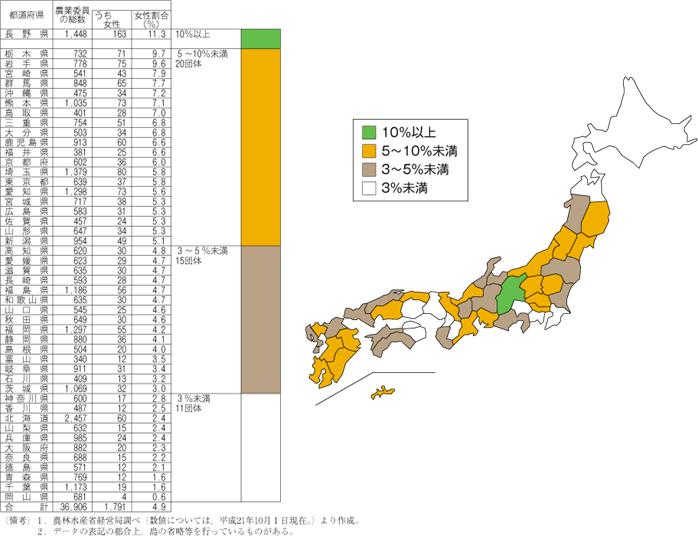 第9図　農業委員に占める女性の割合（都道府県別）