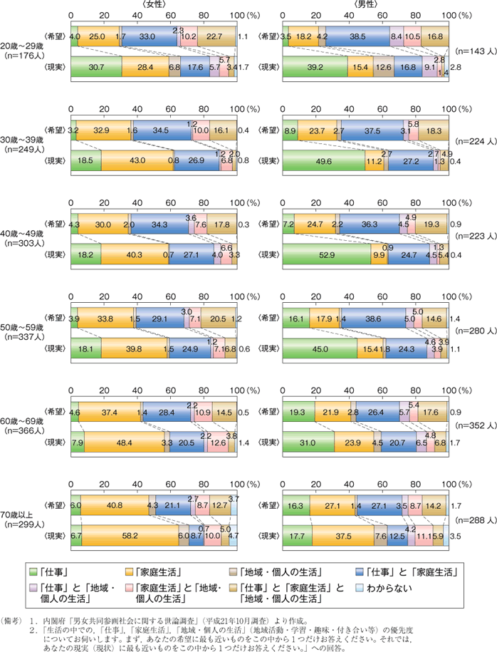 第24図　6 歳未満児のいる夫の家事・育児関連時間（ 1 日当たり）