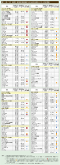 第1－特－1表　地域別・諸外国の国会議員に占める女性の割合とクオータ制の取組 