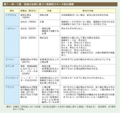 第1－特－11表　各国の法律に基づく取締役クオータ制の概要